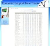Screenshot: Website Development - Data Collection